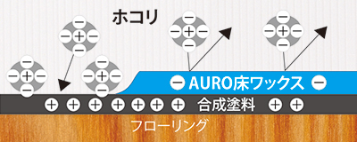 自然塗料 AURO(アウロ) No.430jの特長