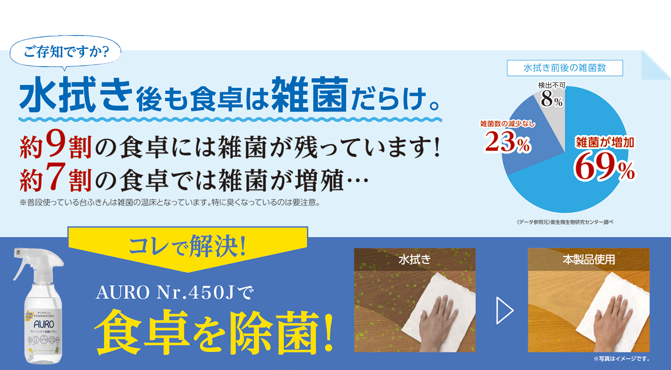 AUROで毎日のお掃除を手助け。サッとひと拭きで99.9％除菌！